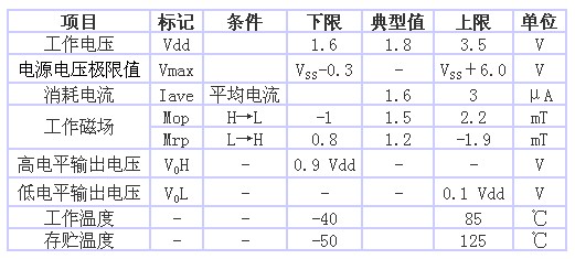 表1 AS-M15型的規(guī)格一覽表（品名共通，Ta＝25℃、 Vdd＝1.8V）