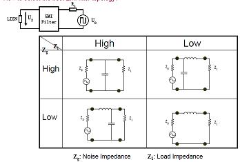 如何選擇EMI濾波器拓撲？