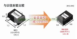 型元件、引進(jìn)高精度封裝加工技術(shù)