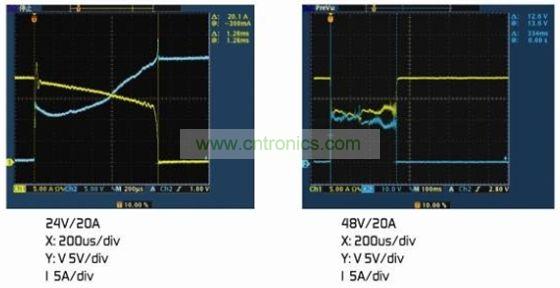 圖4：(a)額定電壓下的雙金屬片保護(hù)器。(b)2倍額定電壓下的雙金屬片保護(hù)器