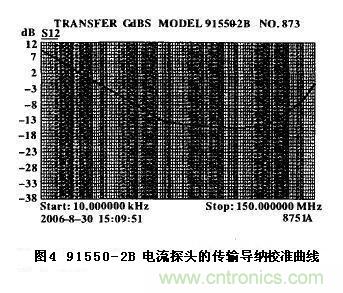 91550—2B電流探頭的傳輸導(dǎo)納校準(zhǔn)曲線(xiàn)