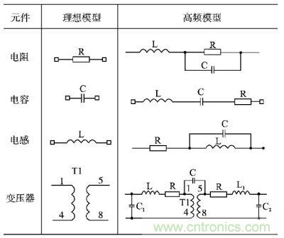 電阻、電容、電感及變壓器的高頻等效模型