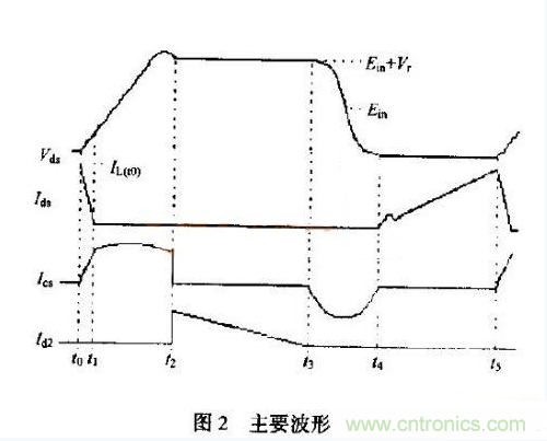 低EMI、高效的零電壓開關(guān)反激式開關(guān)電源設(shè)計