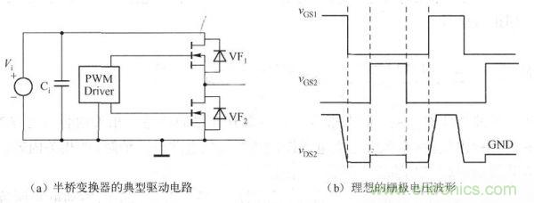 其典型驅(qū)動電路如下圖a)所示，理想的柵極電壓波形如下圖(b)所示。