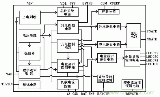 【導(dǎo)讀】移動(dòng)電源現(xiàn)在已經(jīng)成為人手必備的產(chǎn)品，智能機(jī)平板的流行讓電量總是處于一種不夠用的狀態(tài)，移動(dòng)電源也應(yīng)時(shí)而生，不過移動(dòng)電源的問題也越來越多，更新?lián)Q代也就越來越頻繁，如何讓移動(dòng)電源高效率又安全呢？請(qǐng)看本文。
