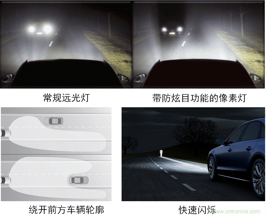 動態(tài)智能全LED前照燈之獨(dú)特功能示意。