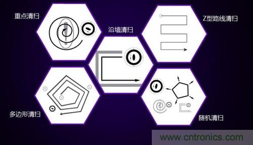二、探測技術(shù)