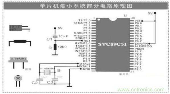 大牛解析單片機(jī)最小系統(tǒng)的組成電路，學(xué)單片機(jī)的看過來