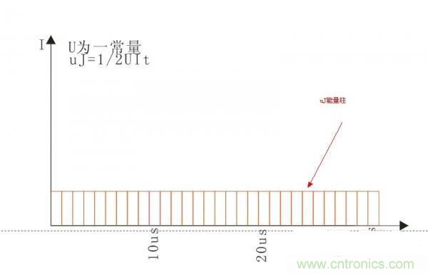 變壓器如何發(fā)力，使反激電源達(dá)到90%效率