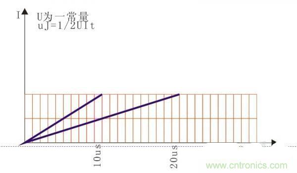 變壓器如何發(fā)力，使反激電源達(dá)到90%效率