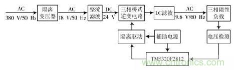 詳述變頻電源的整流、驅(qū)動、逆變、濾波模塊