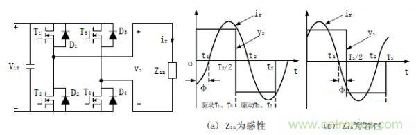 諧振型DC-DC變換器實(shí)現(xiàn)ZVS、ZCS 條件，要達(dá)到什么條件？