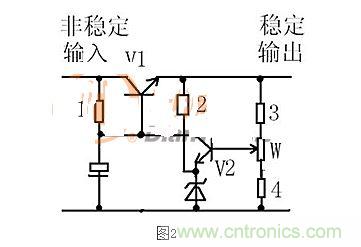 【導(dǎo)讀】本文通過(guò)圖文并茂的形式，言簡(jiǎn)意賅的講解了一種簡(jiǎn)單的穩(wěn)壓三極管工作原理，對(duì)于新手來(lái)說(shuō)非常易于理解。在閱讀過(guò)本文后，相信大家都對(duì)穩(wěn)壓三極管的工作方式有了自己獨(dú)到的見(jiàn)解，小編也將持續(xù)關(guān)注穩(wěn)壓三極管的相關(guān)知識(shí)，并為大家整理成文章。  相信談到穩(wěn)壓三極管，很多從業(yè)不久或剛剛?cè)腴T(mén)的設(shè)計(jì)者都會(huì)覺(jué)得比較陌生。因?yàn)樵陔娐吩O(shè)計(jì)中，最常見(jiàn)的穩(wěn)壓器件為二極管，而非三極管，但實(shí)際上三極管也是擁有穩(wěn)壓作用的，在本文將為大家介紹關(guān)于穩(wěn)壓三極管電路的工作分析，通過(guò)淺顯易懂的方式來(lái)幫助大家理解。 1 圖1  圖1是一個(gè)固定穩(wěn)壓電路。電阻作用1是向三極管提供偏置電流，使三極管導(dǎo)通。2是向穩(wěn)壓管提供工作電流，穩(wěn)壓管接在基極上。所以基極的電壓被穩(wěn)壓管穩(wěn)定了。又因?yàn)槿龢O管基極與射極之間是一個(gè)二極管，而二極管導(dǎo)通時(shí)兩端電壓是穩(wěn)定的0.7V（以硅管算）。所以此電路輸出電壓等于穩(wěn)壓管穩(wěn)定值減0.7V。電容的作用與穩(wěn)壓無(wú)關(guān)，但是在這類(lèi)穩(wěn)壓電路中往往“順便”用它。其作用是與三極管構(gòu)成“電子濾波”電路，利用三極管的放大作用，在輸出端得到擴(kuò)大了hFE（三極管放大倍數(shù)）倍的濾波效果，這是接在輸出端的濾波電容無(wú)法相比的。右圖的電容也是此作用。 2 圖2是一個(gè)輸出可調(diào)的串聯(lián)調(diào)整穩(wěn)壓電路。三極管V1叫調(diào)整管，起到調(diào)整輸出電壓作用。V2叫比較放大管。起到把取樣信號(hào)與基準(zhǔn)電壓進(jìn)行比較并放大后控制調(diào)整管的作用。電阻1作用是向三極管V1提供偏置電流，使三極管導(dǎo)通。電阻1另一個(gè)作用是向V2提供工電源。電阻2向穩(wěn)壓管提供工作電流。電阻3.4及W構(gòu)成取樣電路。穩(wěn)壓管給V2提供基準(zhǔn)電壓。此電路工作原理如下：設(shè)因負(fù)載變化或輸入電壓波動(dòng)或其它原因使輸出電壓升高---------經(jīng)取樣電路取樣，V2基極電壓也升高---------V2基極電流加大------V2集電極電流加大--------V2集電極電壓即V1基極電壓下降----------V1射極即輸出電壓下降------結(jié)果就是輸出電壓實(shí)際并沒(méi)有升高。同理，輸出電壓也不會(huì)下降。只能是一個(gè)穩(wěn)定值。調(diào)整W可調(diào)高或調(diào)低輸出電壓。