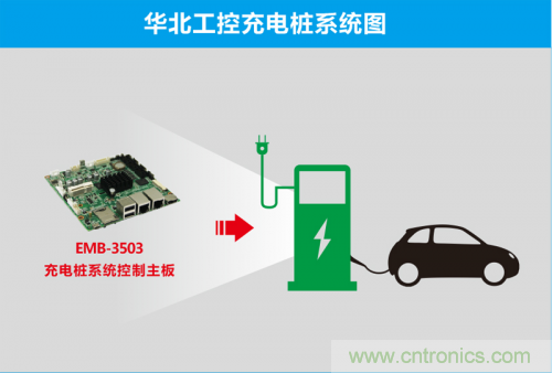 這世道電動(dòng)車都能“抗霾”了！華北工控成抗霾神器