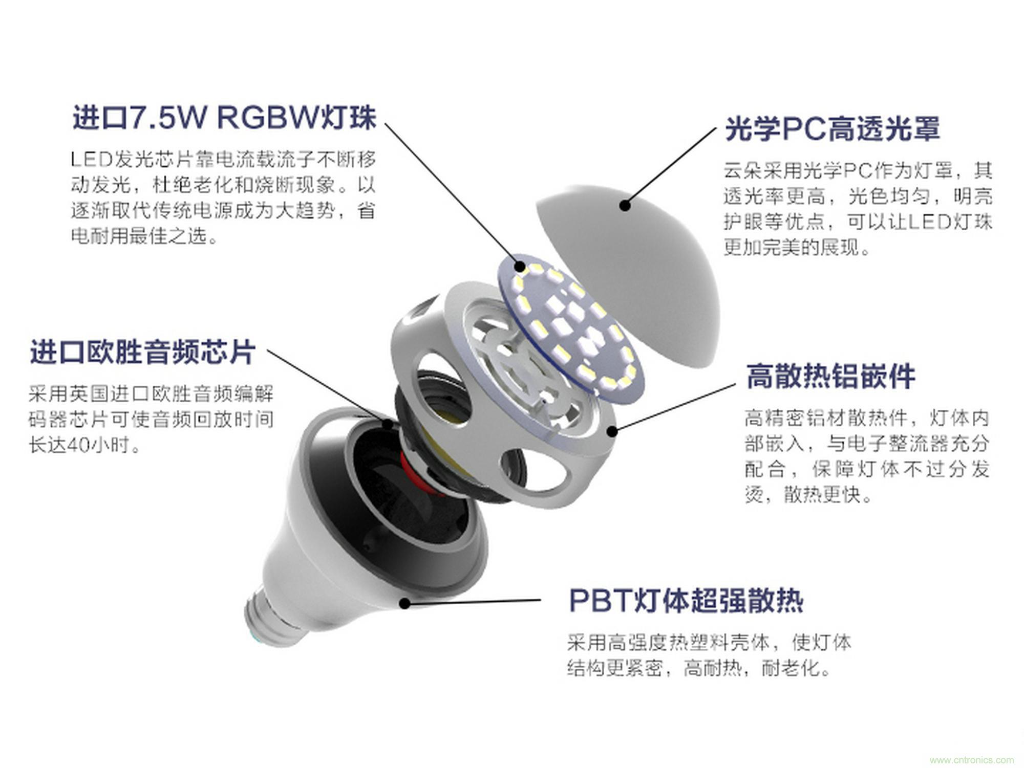 一款會(huì)講故事的燈泡，溫馨浪漫有格調(diào)