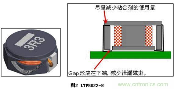 (多圖) TDK:汽車(chē)領(lǐng)域的被動(dòng)器件應(yīng)用和市場(chǎng)