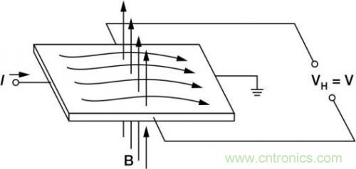 對比六種電流測量方法，孰優(yōu)孰略一目了然