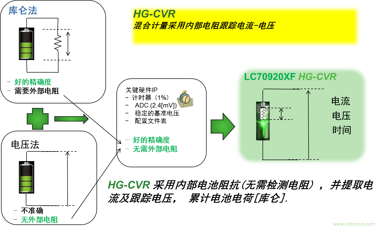可穿戴設(shè)備電量計(jì)的準(zhǔn)確度令人堪憂(yōu)，如何破解？