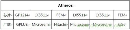 Atheros對Ralink，看WiFi產(chǎn)品的射頻電路設(shè)計