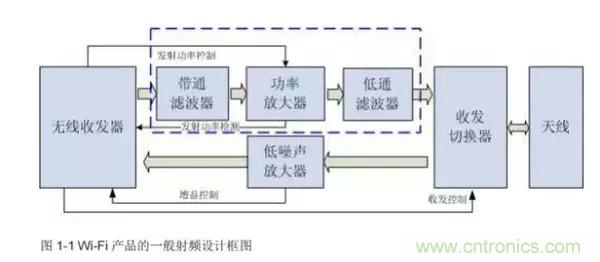 Atheros對Ralink，看WiFi產(chǎn)品的射頻電路設(shè)計