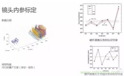 從硬件到算法，單目視覺ADAS背后有哪些技術(shù)原理及難點？