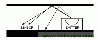 如何在手持式觸摸屏系統(tǒng)中增添接近檢測(cè)傳感器？