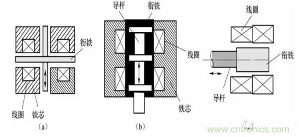 基礎(chǔ)知識(shí)科普：什么是電感式傳感器？