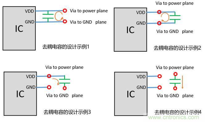 去耦電容（decoupling capacitors）如何擺放設(shè)計(jì)？