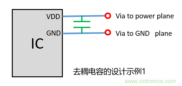 去耦電容（decoupling capacitors）如何擺放設(shè)計(jì)？