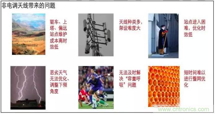 最好的天線基礎(chǔ)知識！超實用 隨時查詢