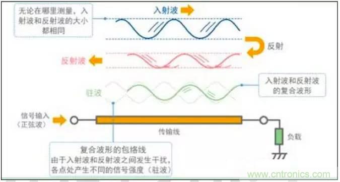 最好的天線基礎(chǔ)知識！超實用 隨時查詢