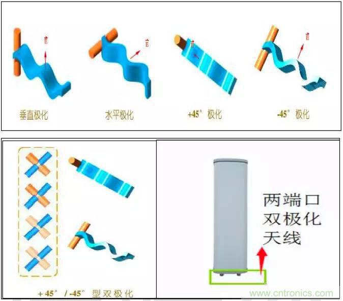 最好的天線基礎(chǔ)知識！超實用 隨時查詢