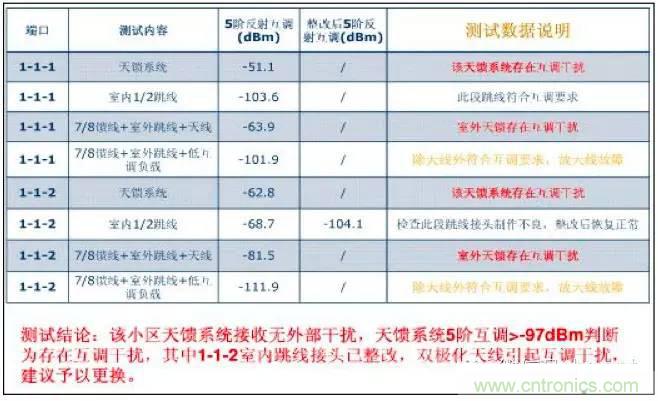 最好的天線基礎(chǔ)知識！超實用 隨時查詢