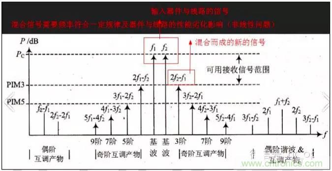 最好的天線基礎(chǔ)知識！超實用 隨時查詢