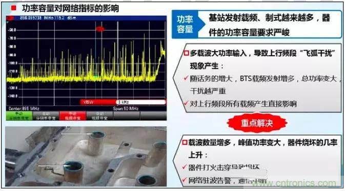 最好的天線基礎(chǔ)知識！超實用 隨時查詢