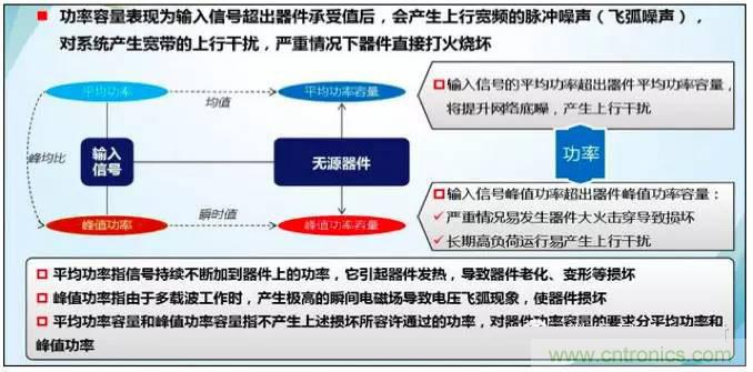 最好的天線基礎(chǔ)知識！超實用 隨時查詢
