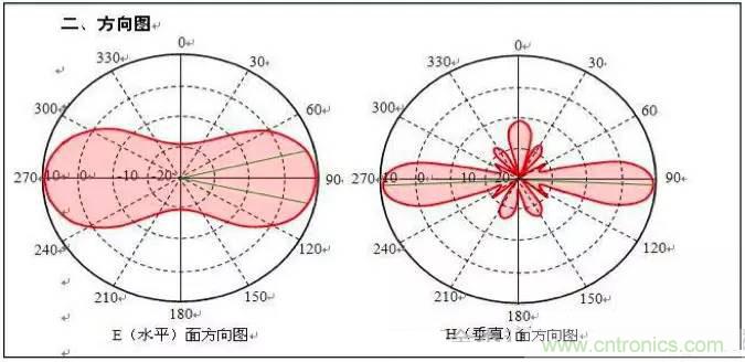最好的天線基礎(chǔ)知識！超實用 隨時查詢