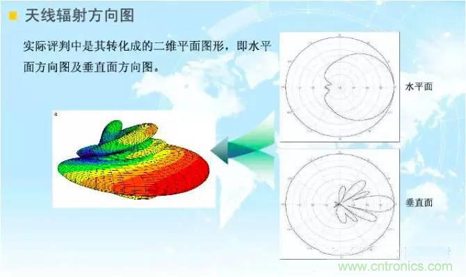 最好的天線基礎(chǔ)知識！超實用 隨時查詢