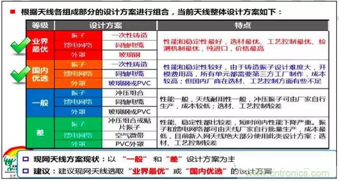 最好的天線基礎(chǔ)知識！超實用 隨時查詢