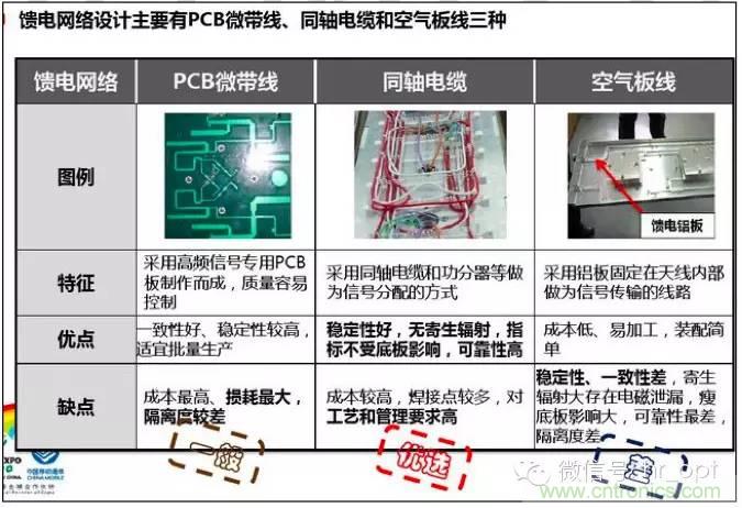 最好的天線基礎(chǔ)知識！超實用 隨時查詢