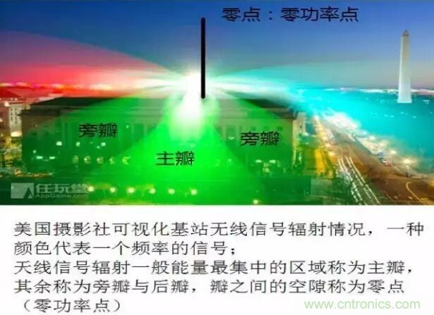 最好的天線基礎(chǔ)知識！超實用 隨時查詢