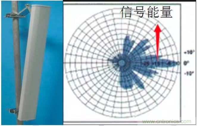最好的天線基礎(chǔ)知識！超實用 隨時查詢