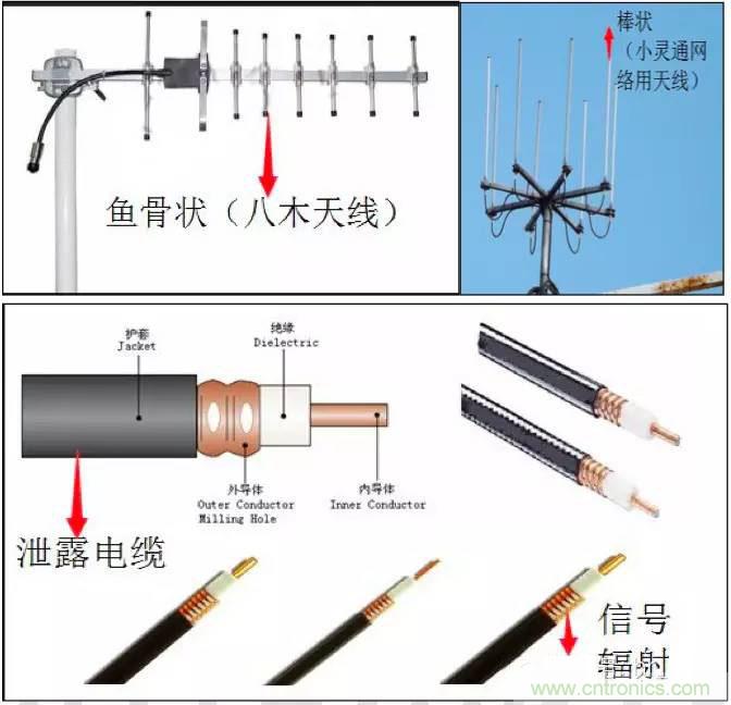 最好的天線基礎(chǔ)知識！超實用 隨時查詢