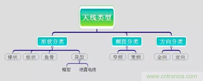 最好的天線基礎(chǔ)知識！超實用 隨時查詢