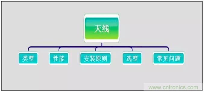 最好的天線基礎(chǔ)知識！超實用 隨時查詢