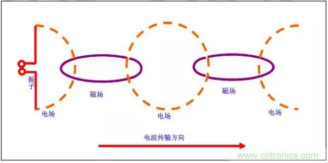 最好的天線基礎(chǔ)知識！超實用 隨時查詢