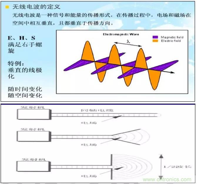 最好的天線基礎(chǔ)知識！超實用 隨時查詢
