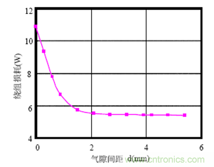 一次弄懂：集膚效應(yīng)、鄰近效應(yīng)、邊緣效應(yīng)、渦流損耗