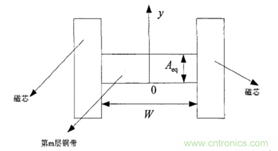 一次弄懂：集膚效應(yīng)、鄰近效應(yīng)、邊緣效應(yīng)、渦流損耗
