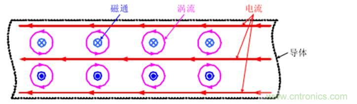 一次弄懂：集膚效應(yīng)、鄰近效應(yīng)、邊緣效應(yīng)、渦流損耗